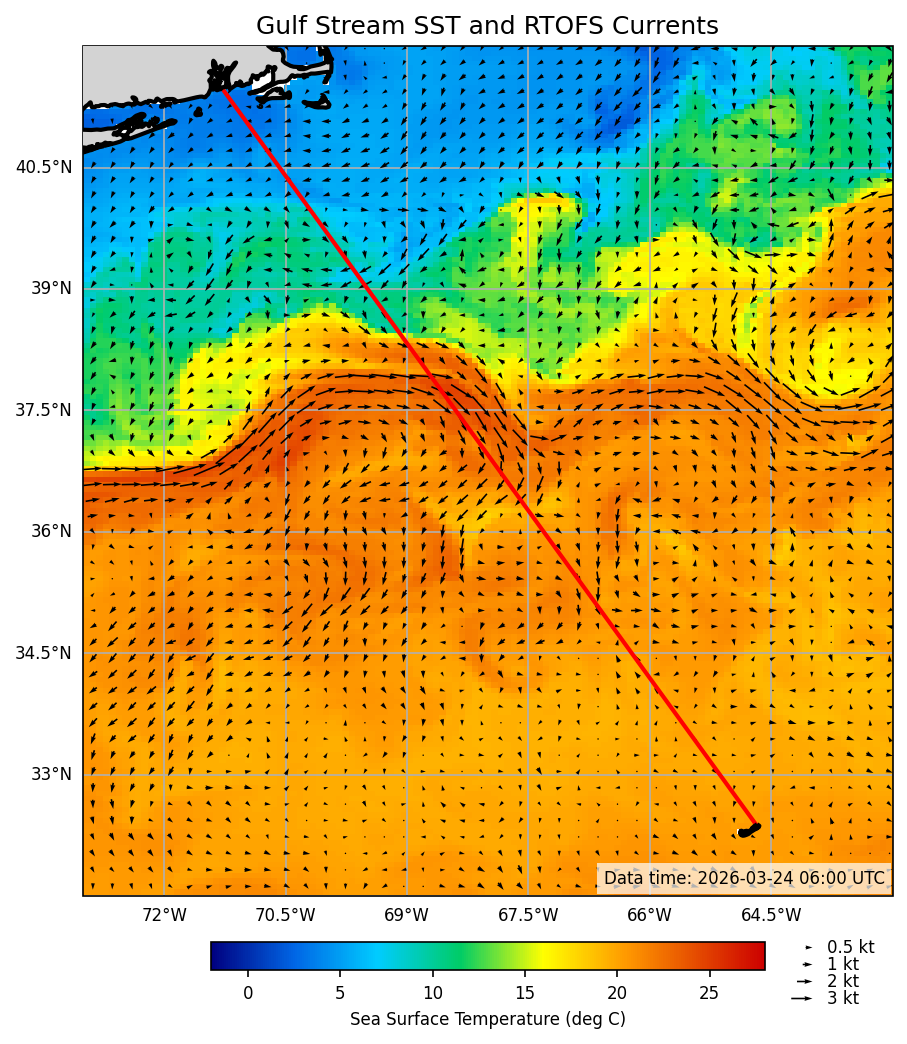 2026-03-25_09-38-00_RTOFS_SST_currents.png