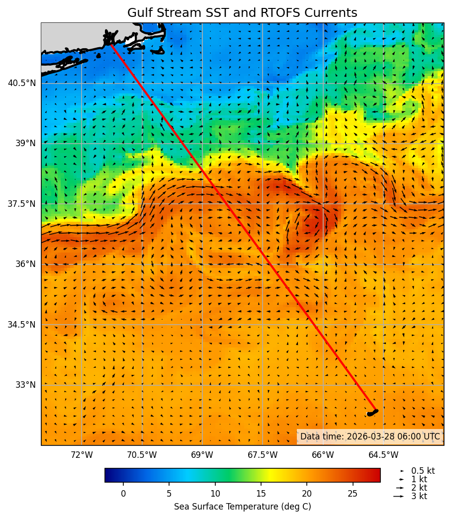 2026-03-29_09-22-48_RTOFS_SST_currents.png